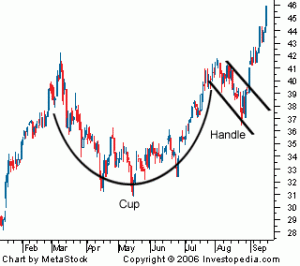 Cup_and_Handle